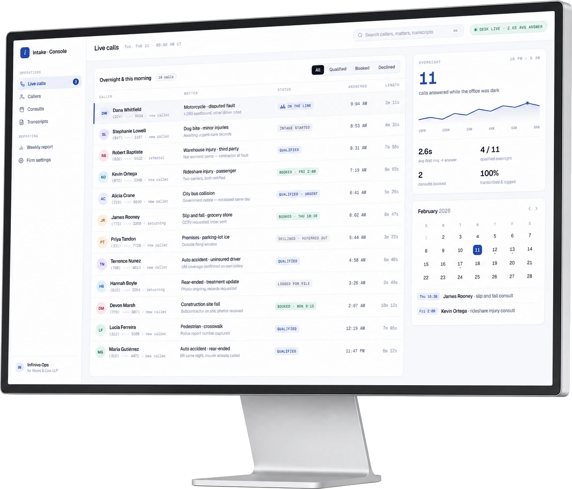 The intake desk Infinivo operates, shown on a display: overnight calls answered, qualified, and booked, on the record